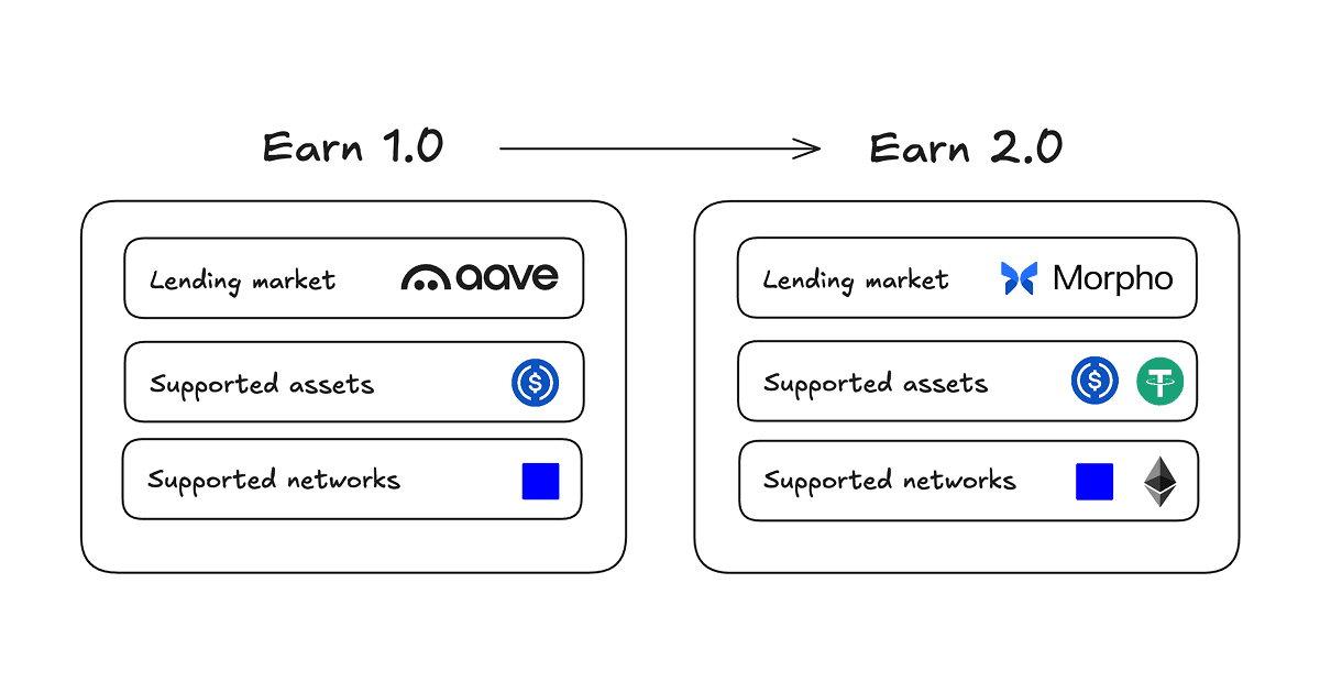 Feature image for https://storage.ghost.io/c/ec/10/ec1004a4-54fe-4879-9efd-9a3fe755a821/content/images/2026/10/blog---earn20---hero.png